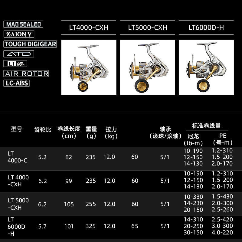 DAIWA FREAMS LT Spining Fishin - Daiwa Reel Bg recension och pris
