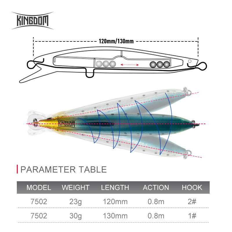 Kingdom Floating Minnow Fishin - Fishing Lure Jerkbait recension och pris